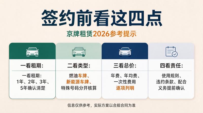 北京小客车调控规定