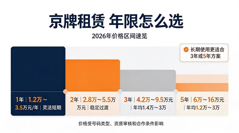 京牌租赁服务办公环境