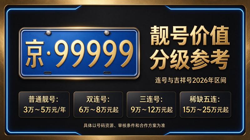 京牌租赁合同文件